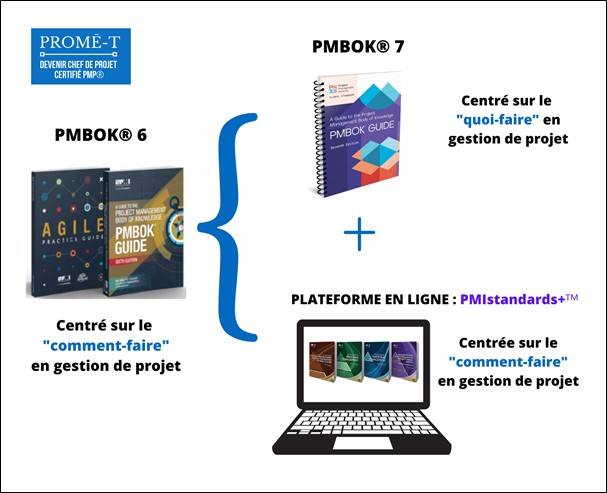PMBOK 6 VS PMBOK 7 VS PF STANDARDSPMI+ PMBOK 6 VS PMBOK 7 VS PF STANDARDSPMI+