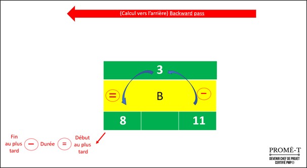 Calcul vers l'arrière (backward pass)