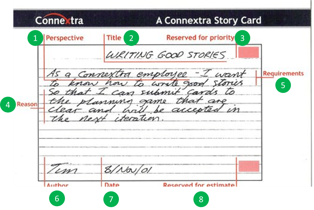 Connextra Story Card