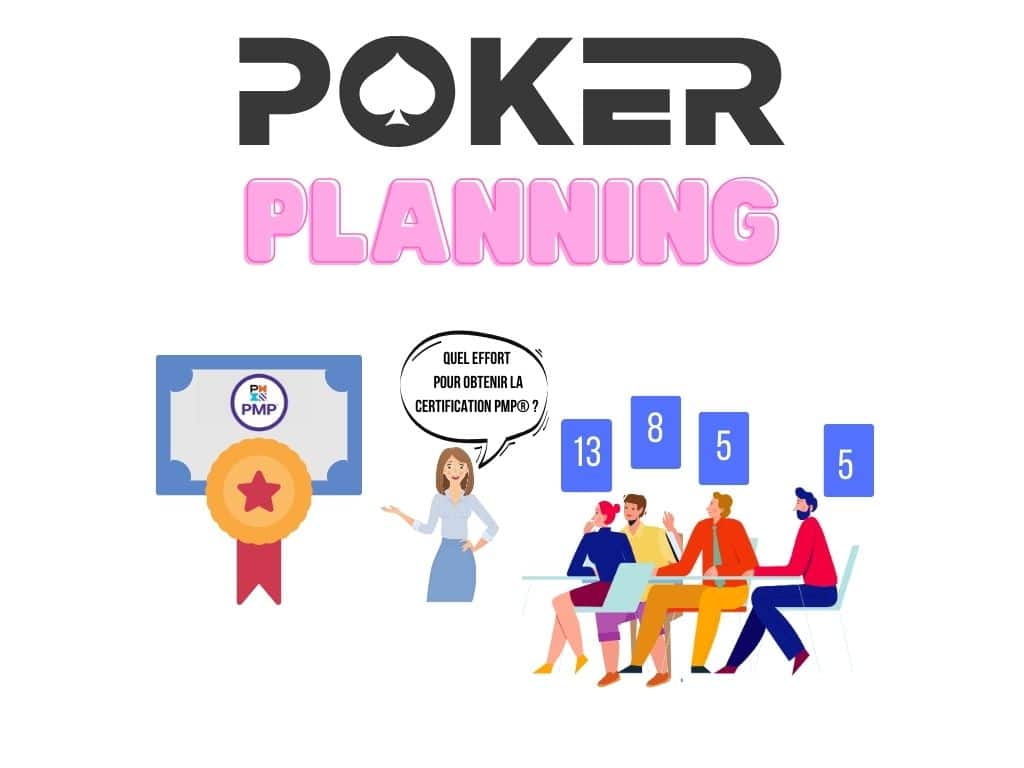 Poker planning